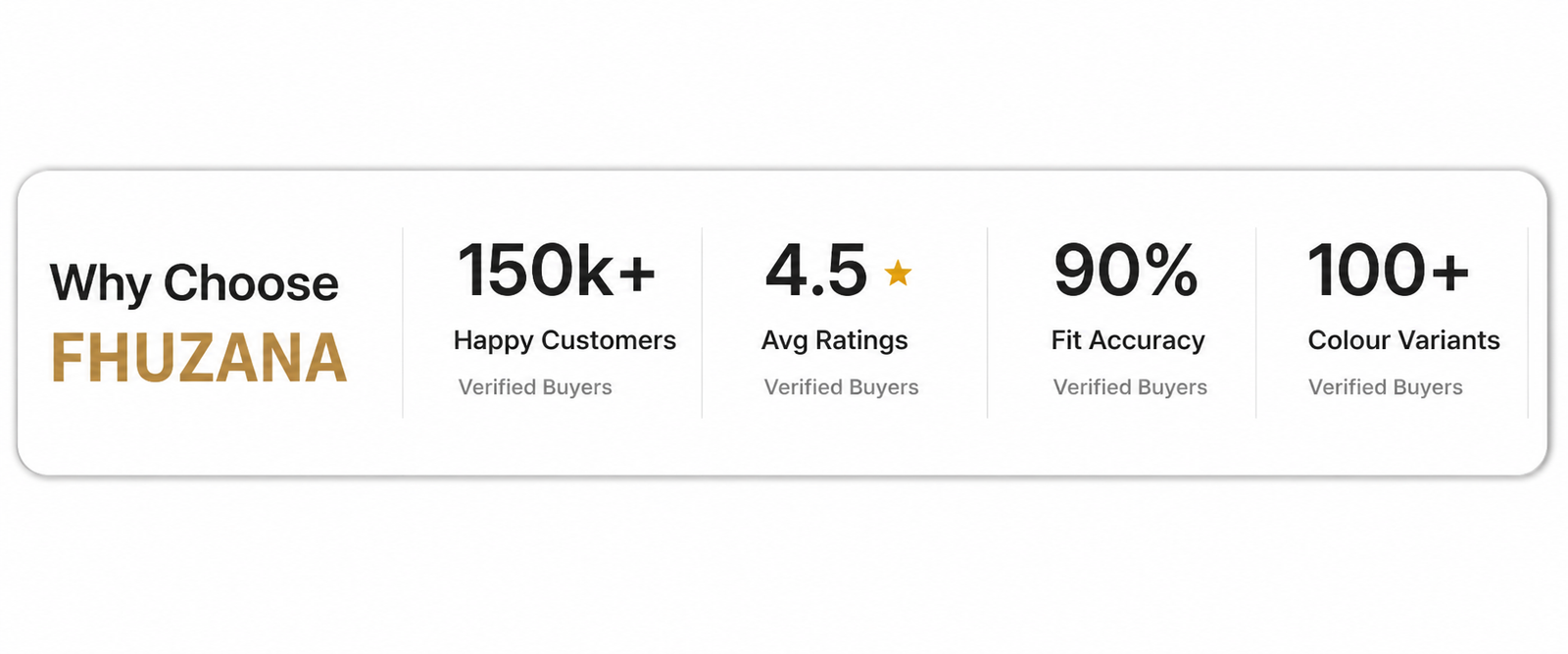 Why Choose Fhuzana section showing customer satisfaction, ratings, fit accuracy, and colour variants.